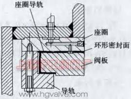 电动闸阀导轨与阀板配合示意图（图 3）