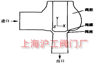 图 2 汽轮机调节阀结构示意图