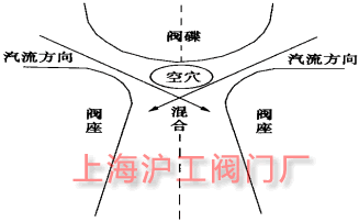 图 5 空穴区形成的结构示意图